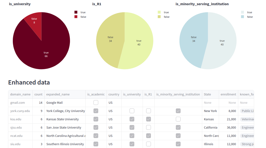 Screenshot of a piechart