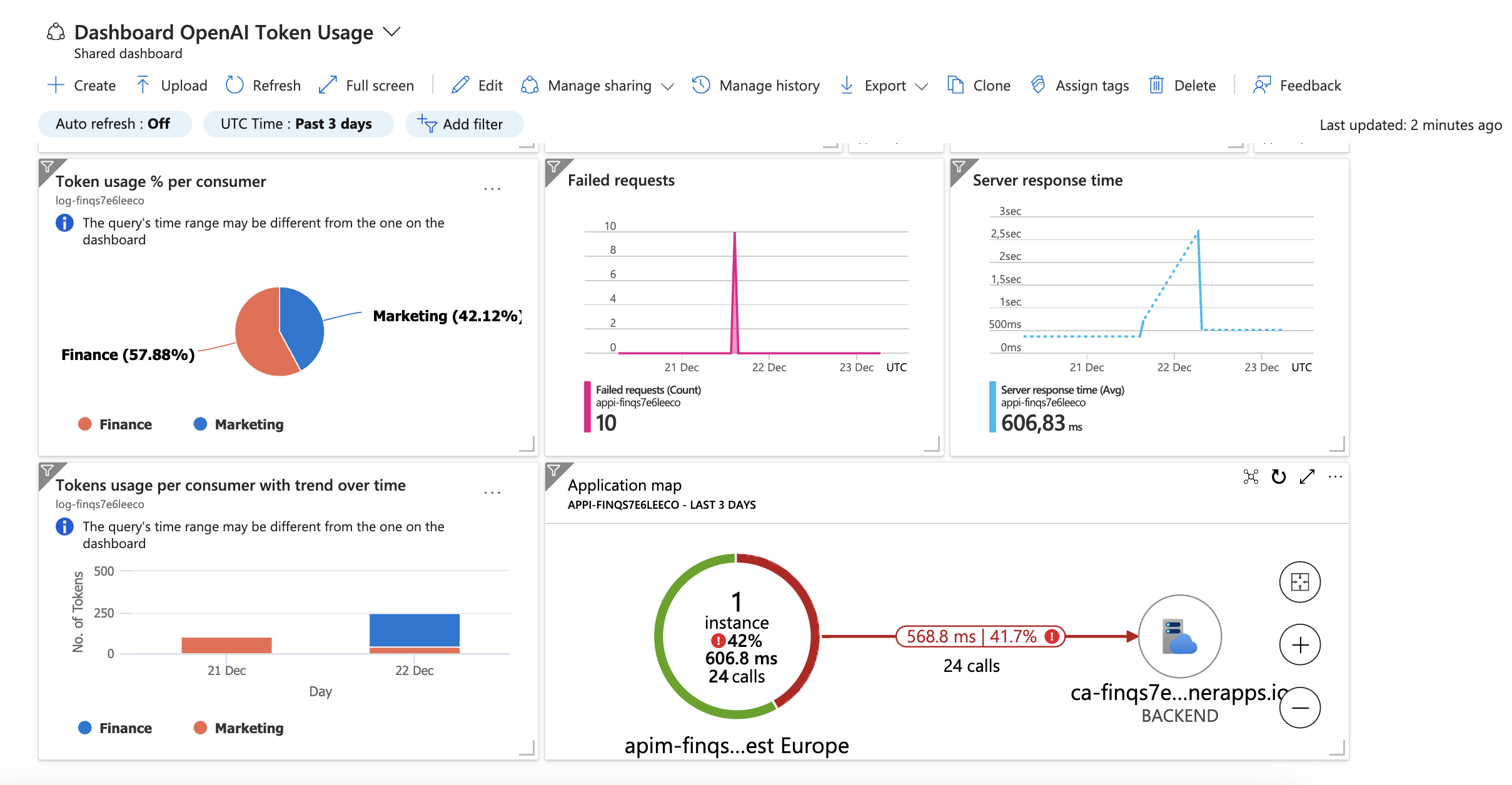 enterprise-azureai