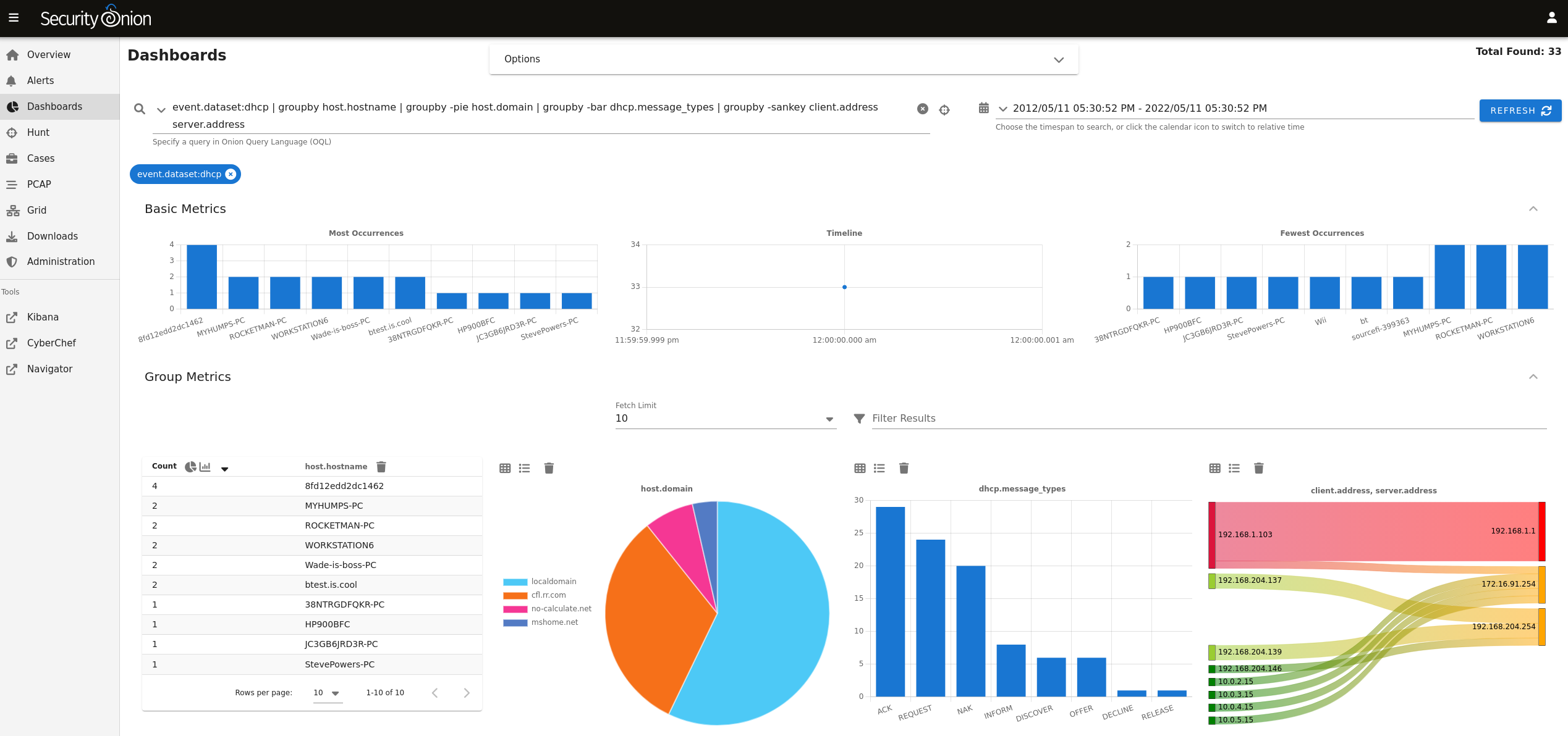 Dashboards