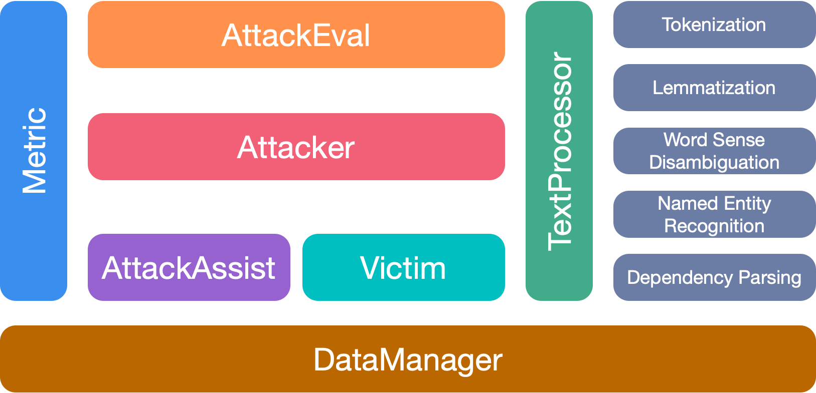 toolkit_framework