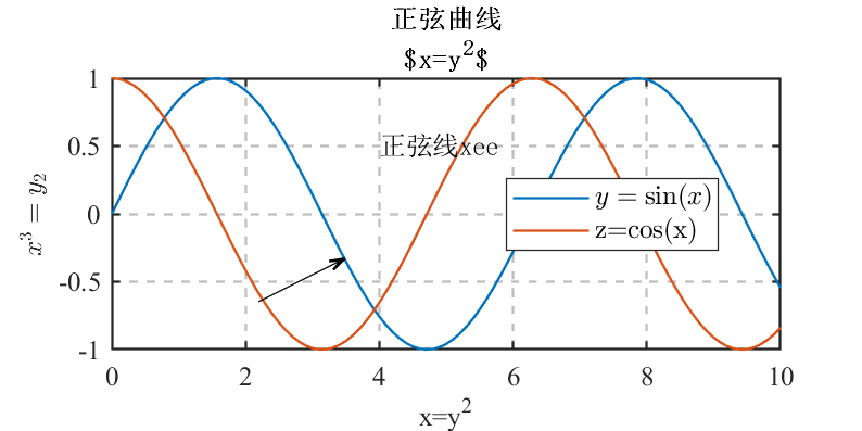 设置后