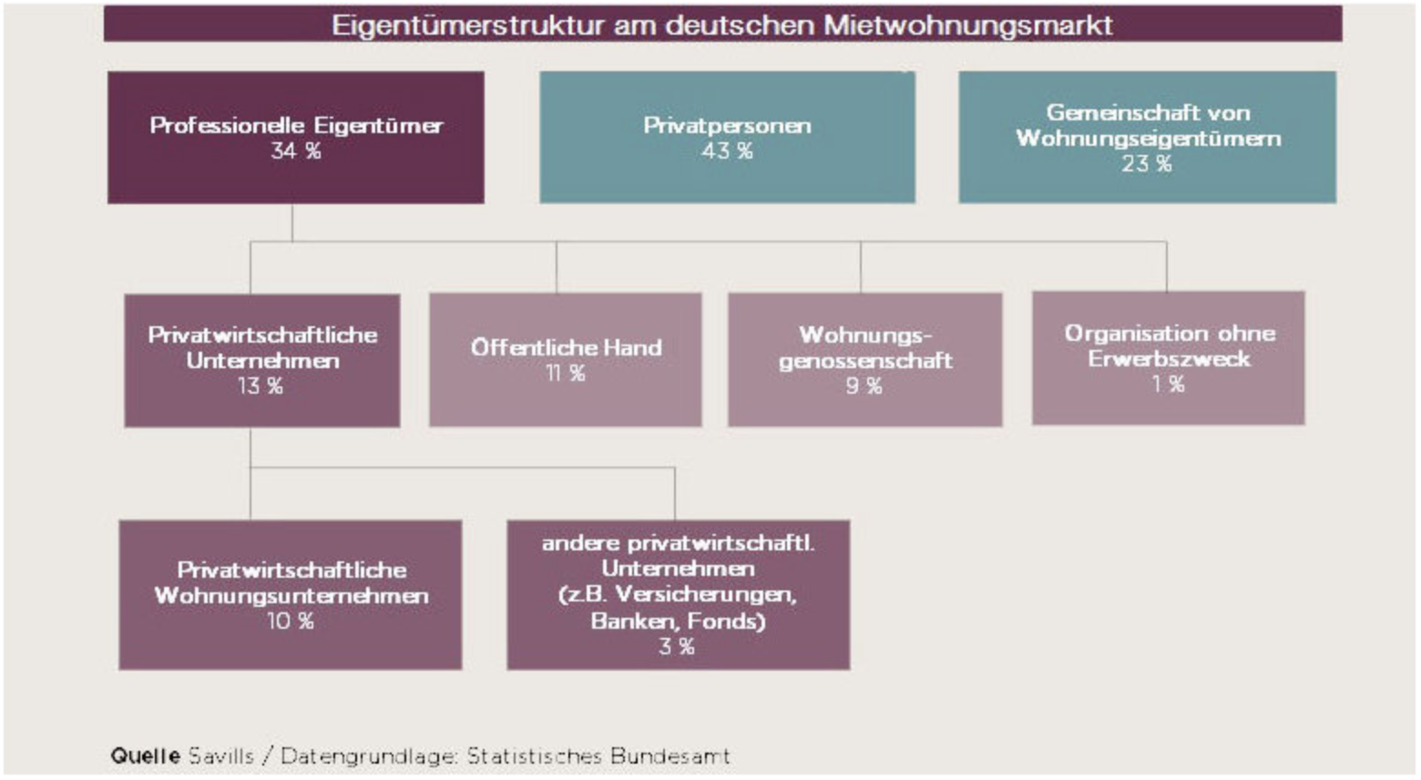 Eigentümer