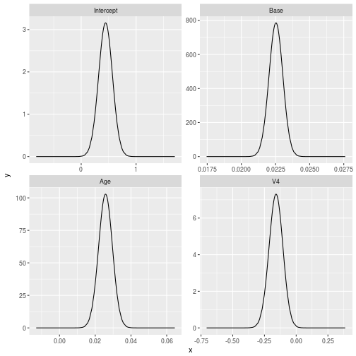 plot of chunk INLAstep