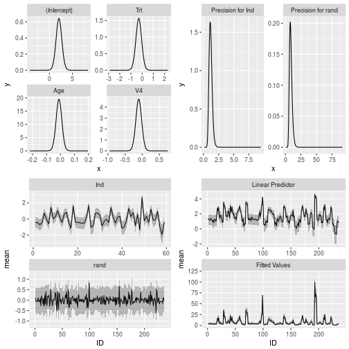 plot of chunk autoplot