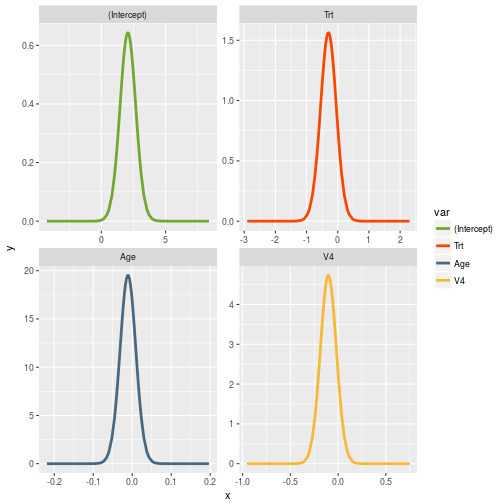 plot of chunk autoplot2