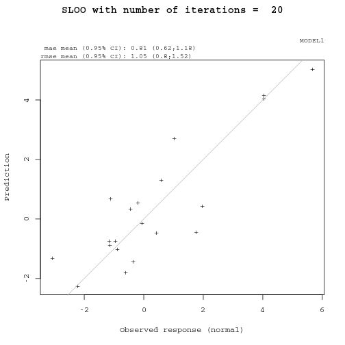 plot of chunk inlasloo