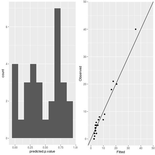 plot of chunk plot_residuals