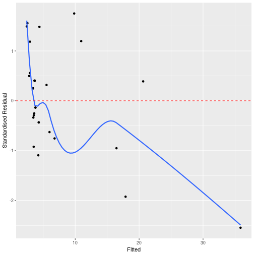 plot of chunk plot_residuals