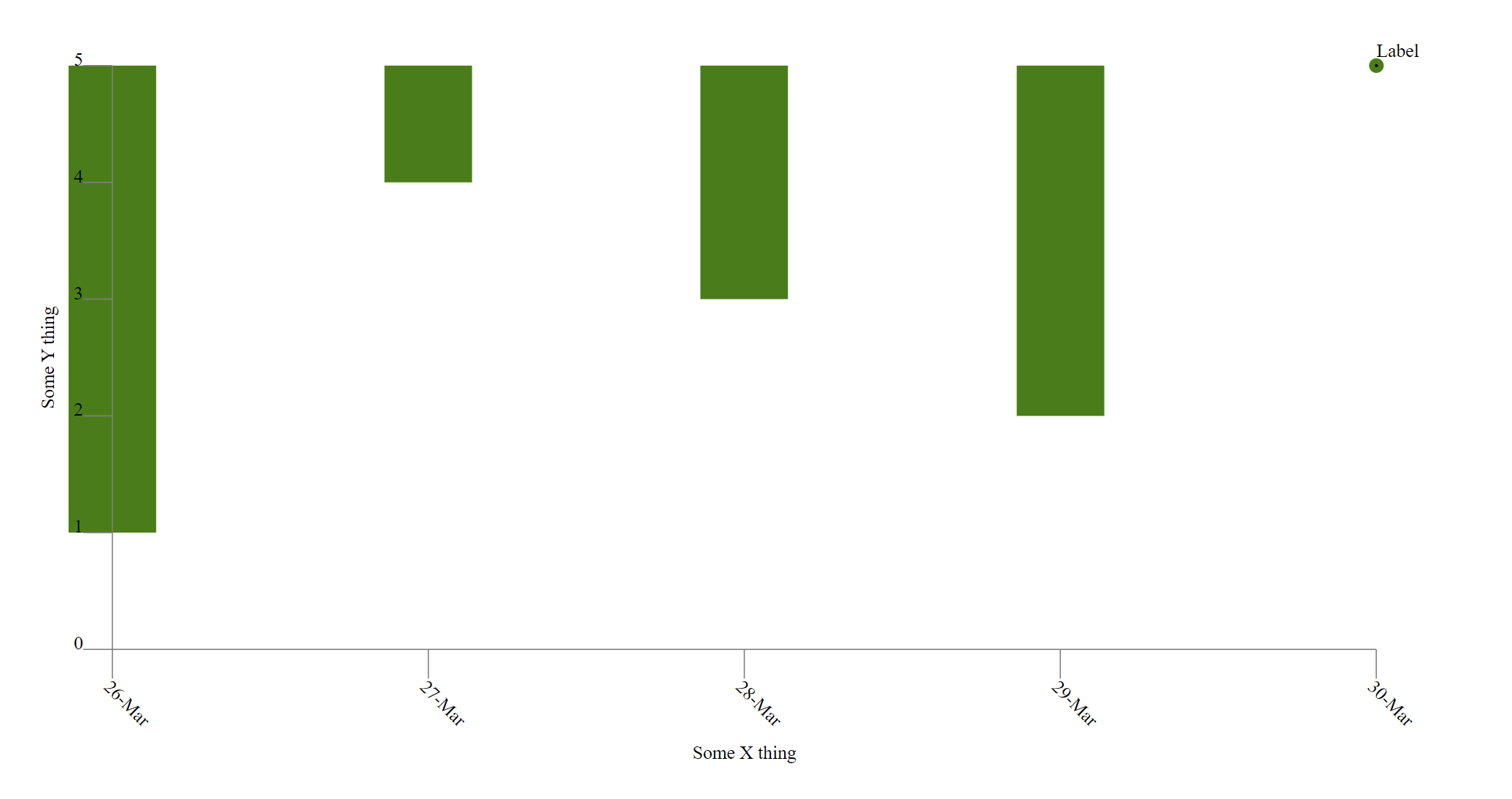 A dropping bar chart