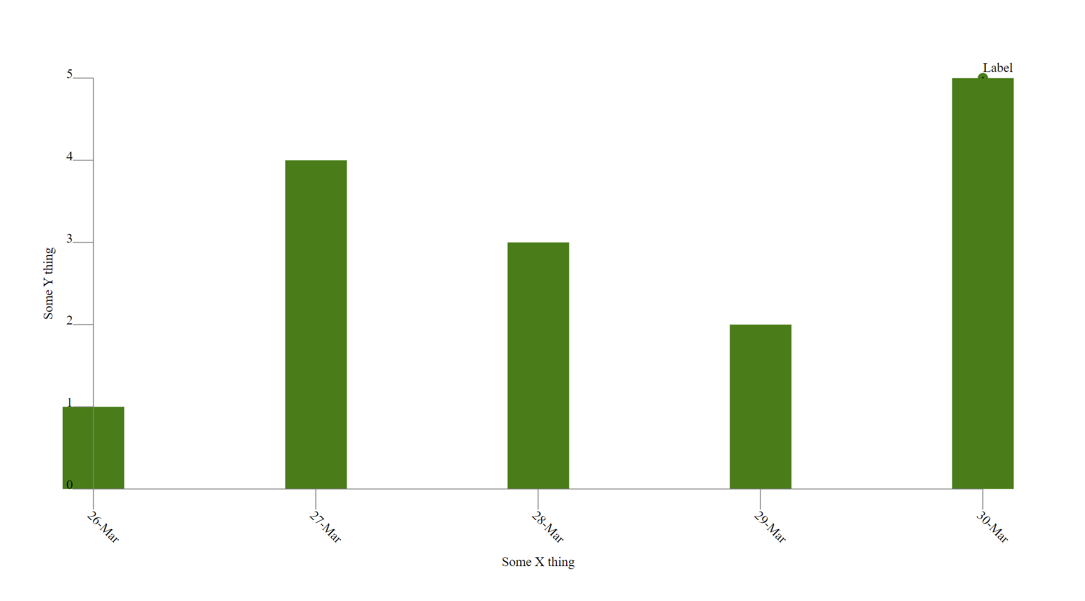 A rising bar chart