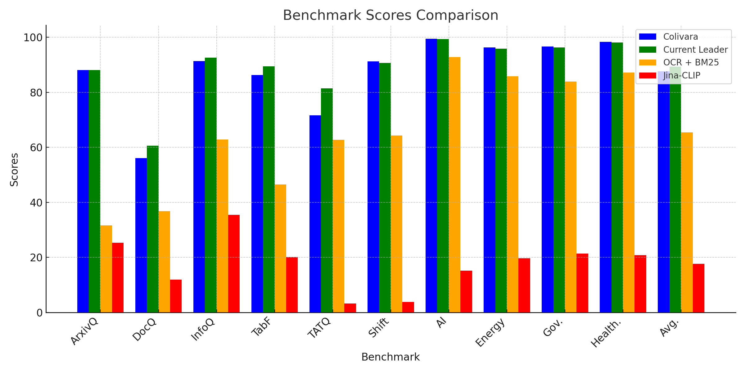 Evaluation Results