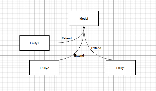 entity-extends-model