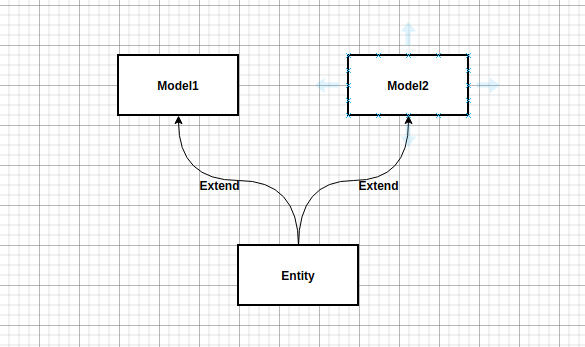 entity-multiple-extends-models