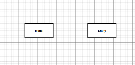 model-is-entity