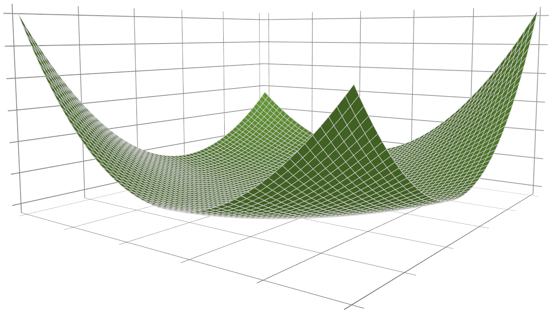 Illustration of a B-spline