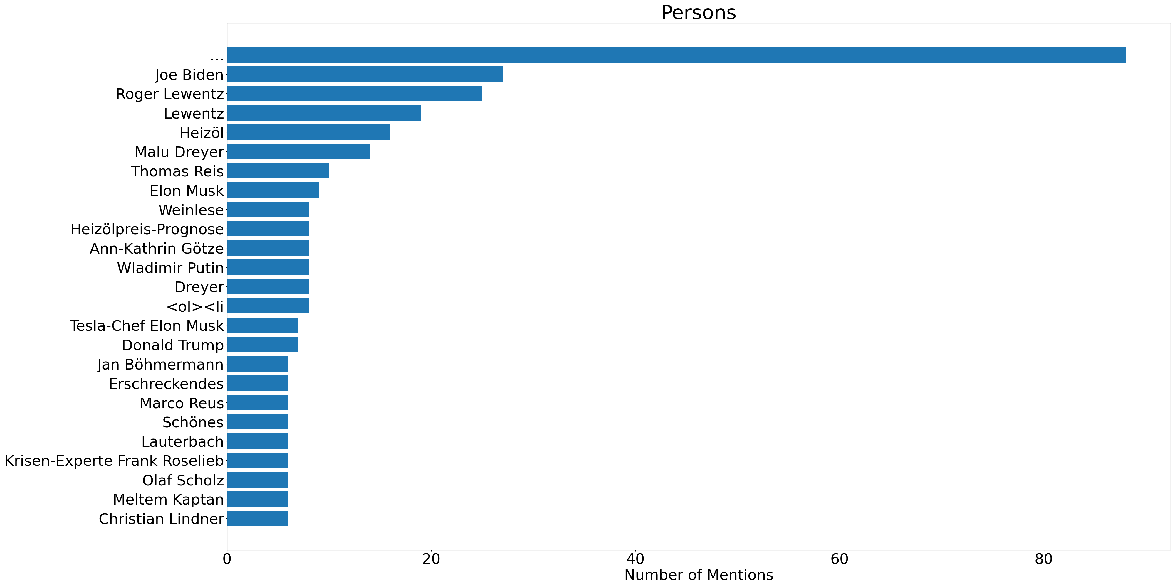 Persons