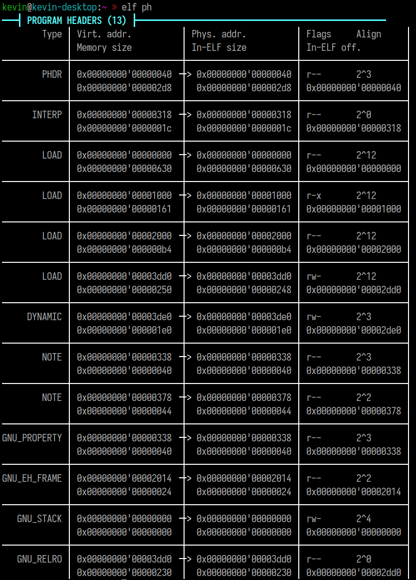 Program headers