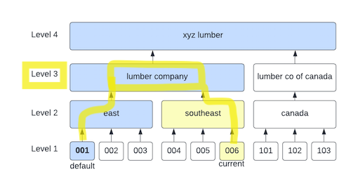 org_chart