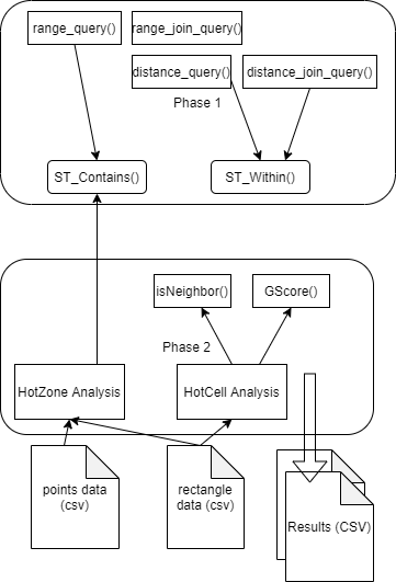 System Design