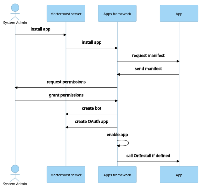 Example of Mermaid shortcode