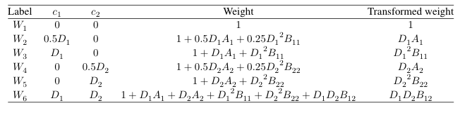 weight_table