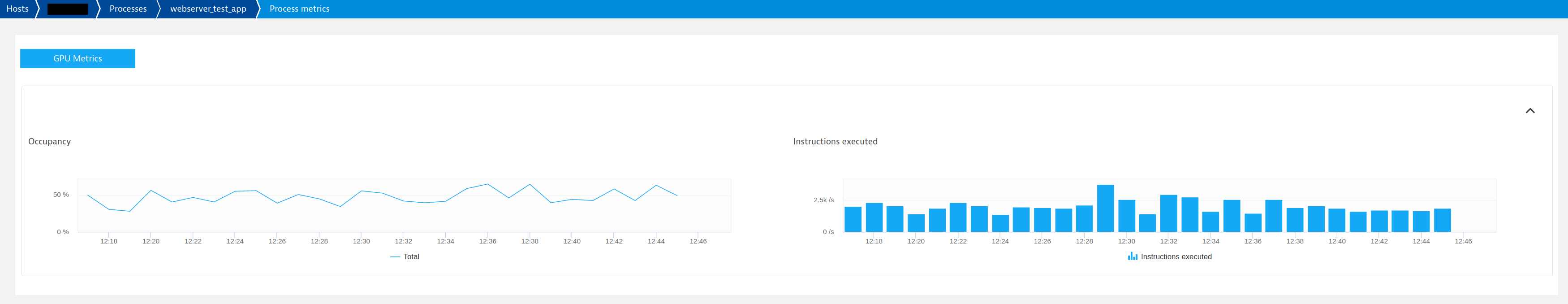 PGI metrics display