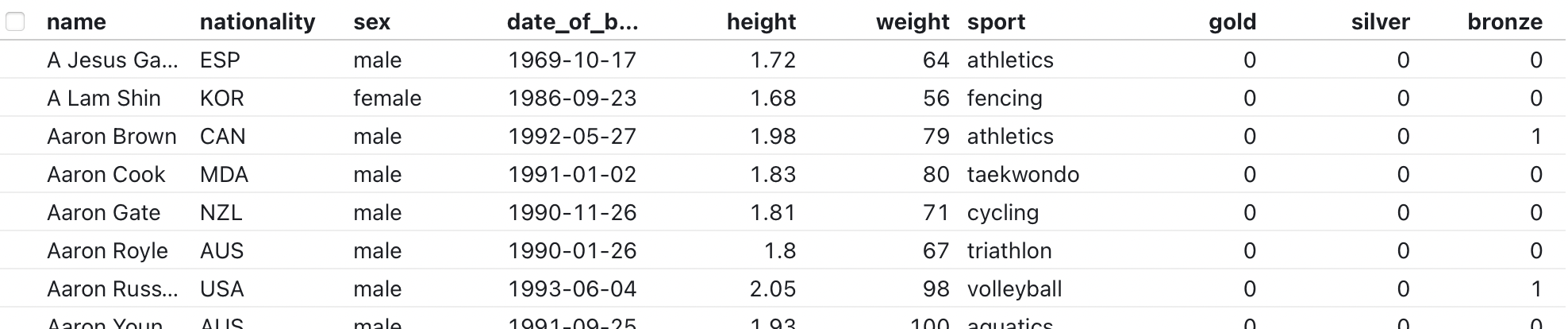 A Table input showing rows of Olympic athletes