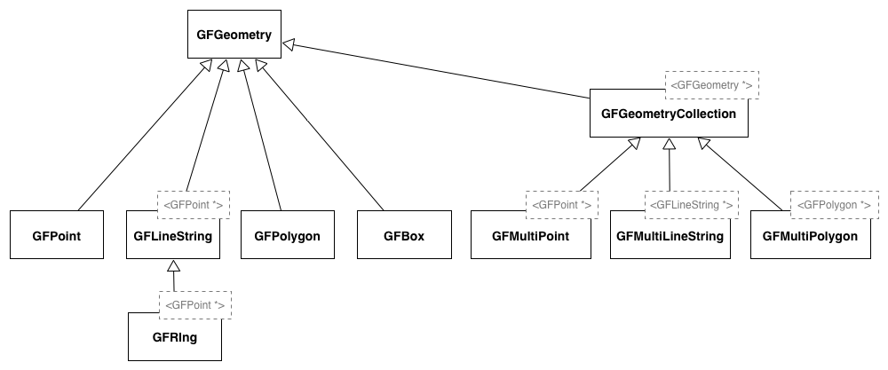 Inheritance Diagram