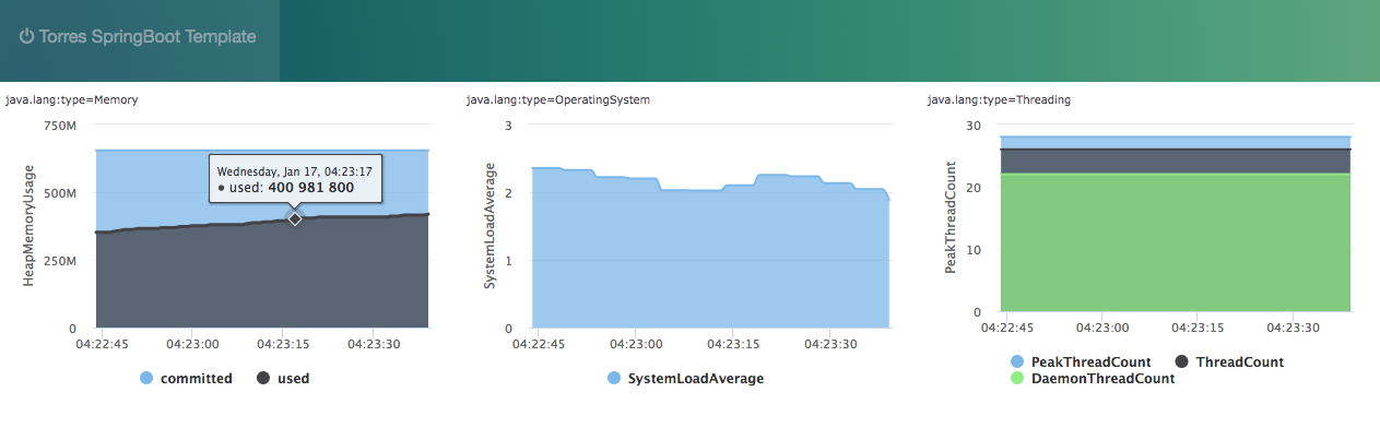 springboot-jolokia-dashboard