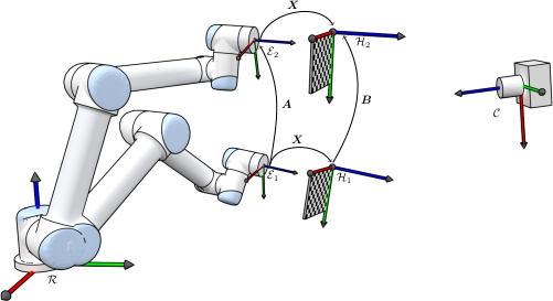 robot camera kinematics