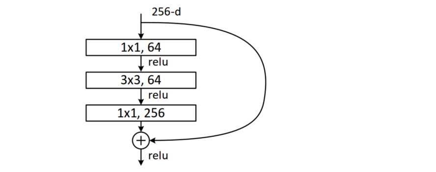 resnet