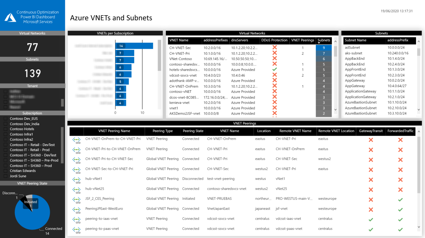 azure networking