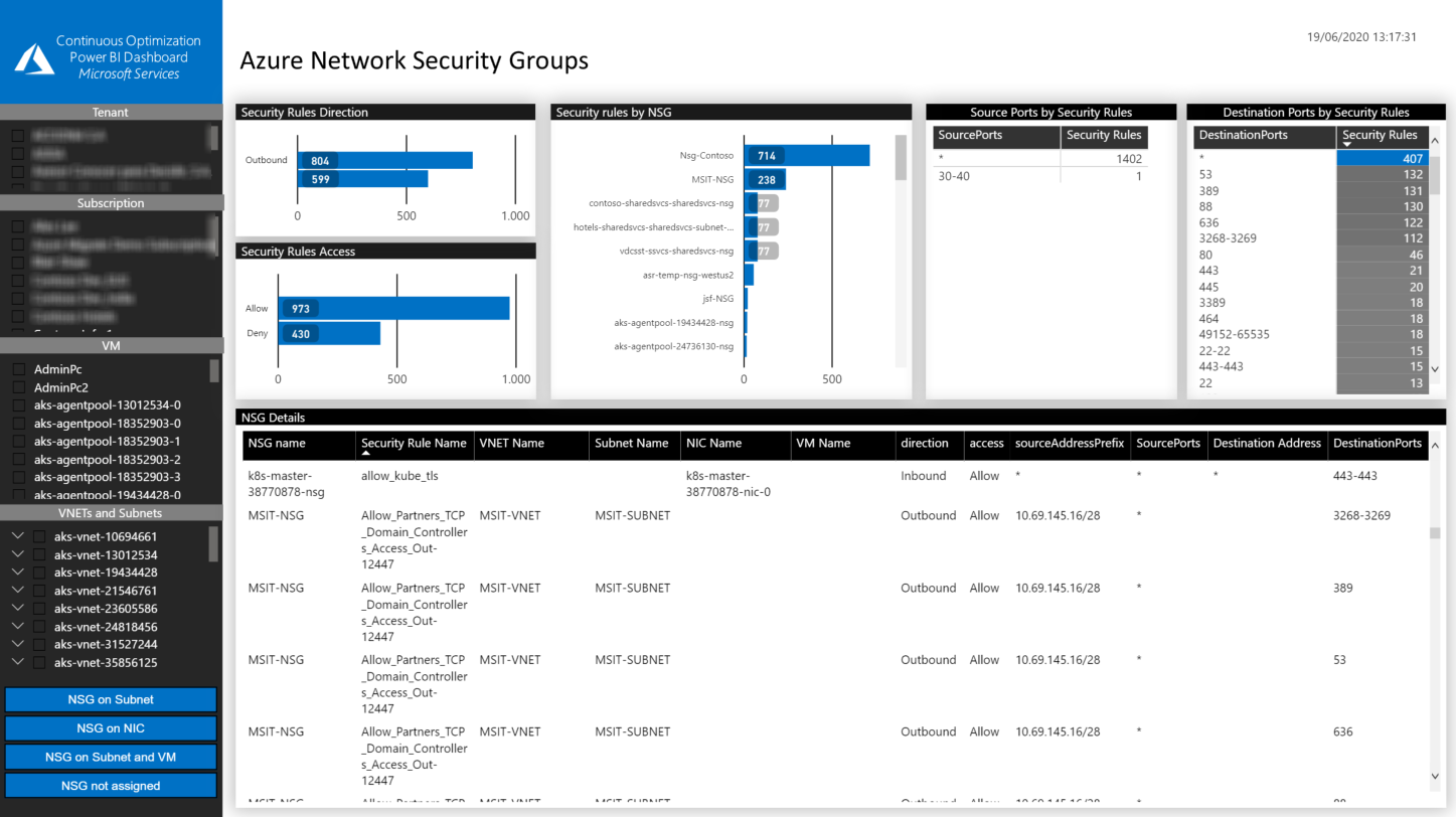 azure NSGs