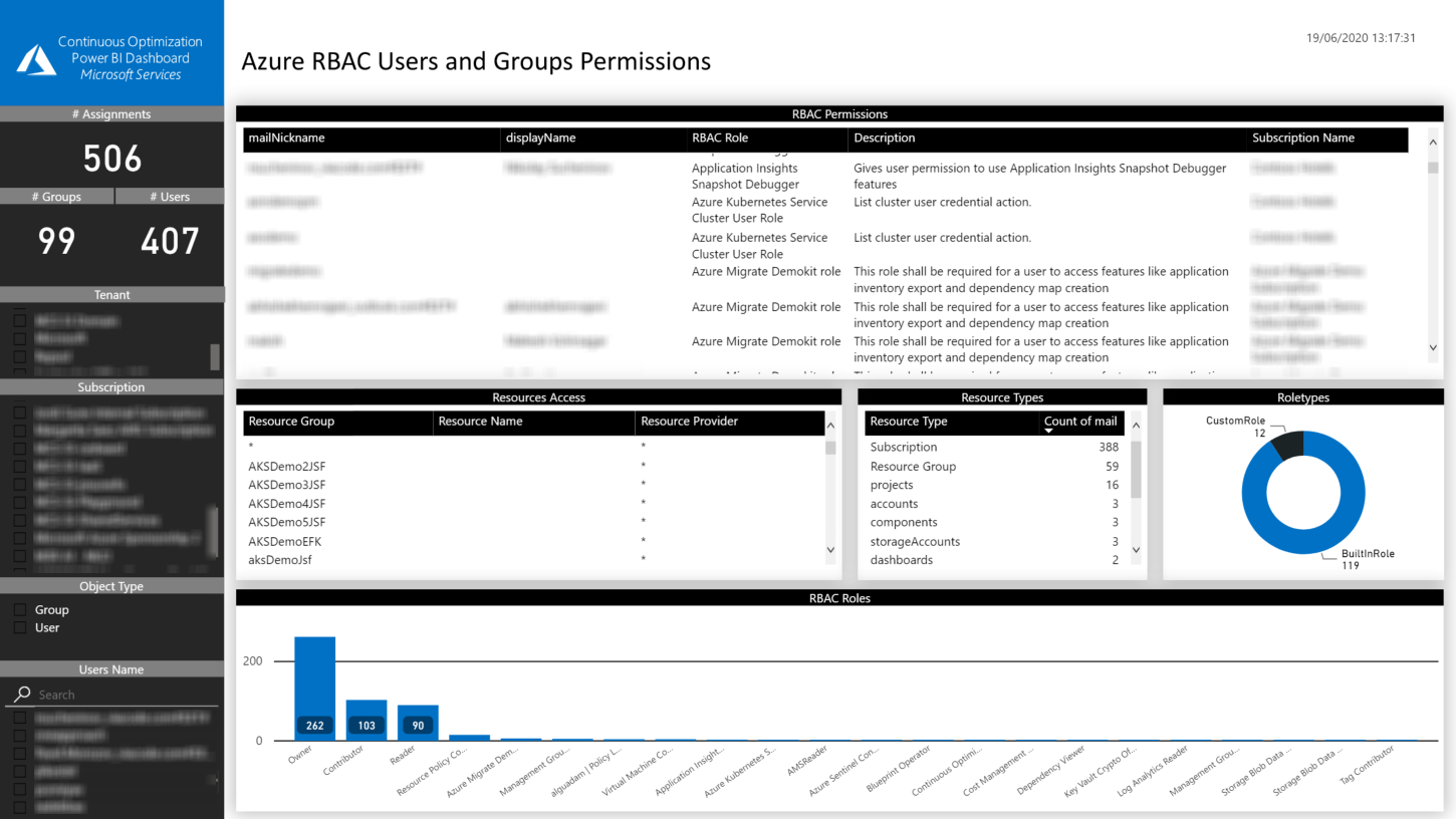 azure rbac