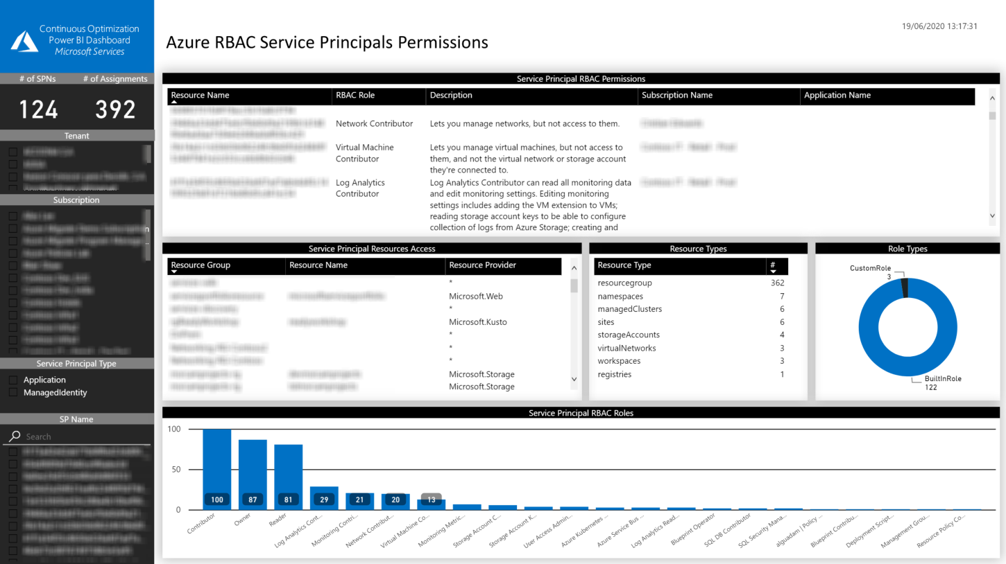 azure rbacSP