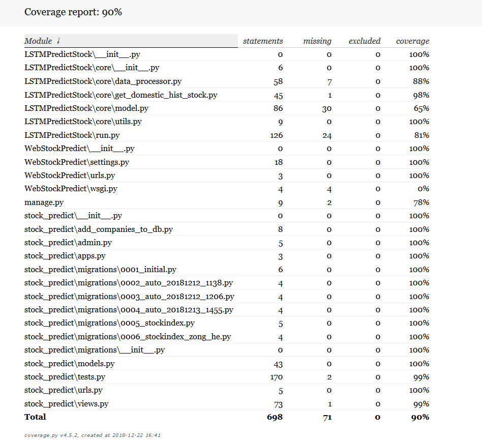 coverage_index