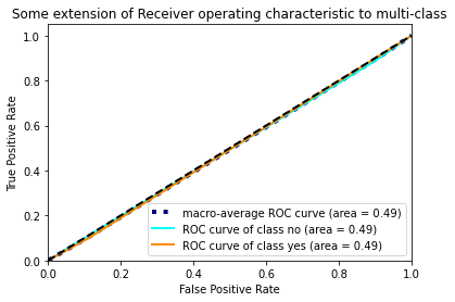 random_auc_chart