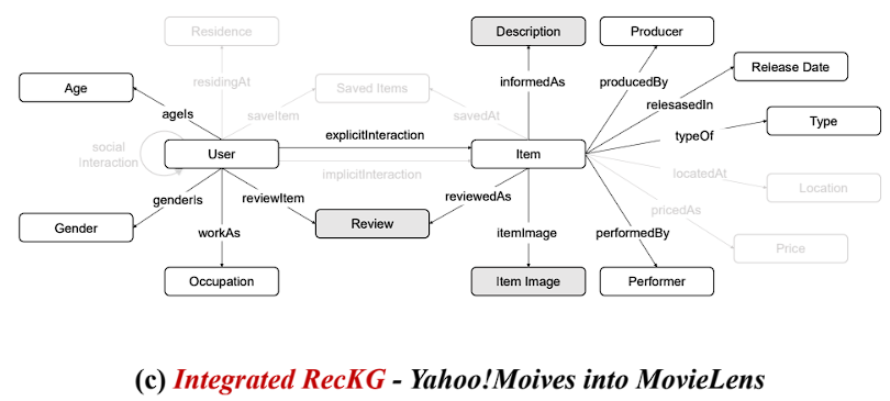 integrated_reckg