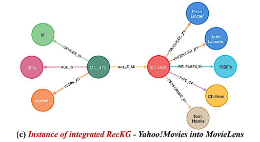 neo4j_visulalization