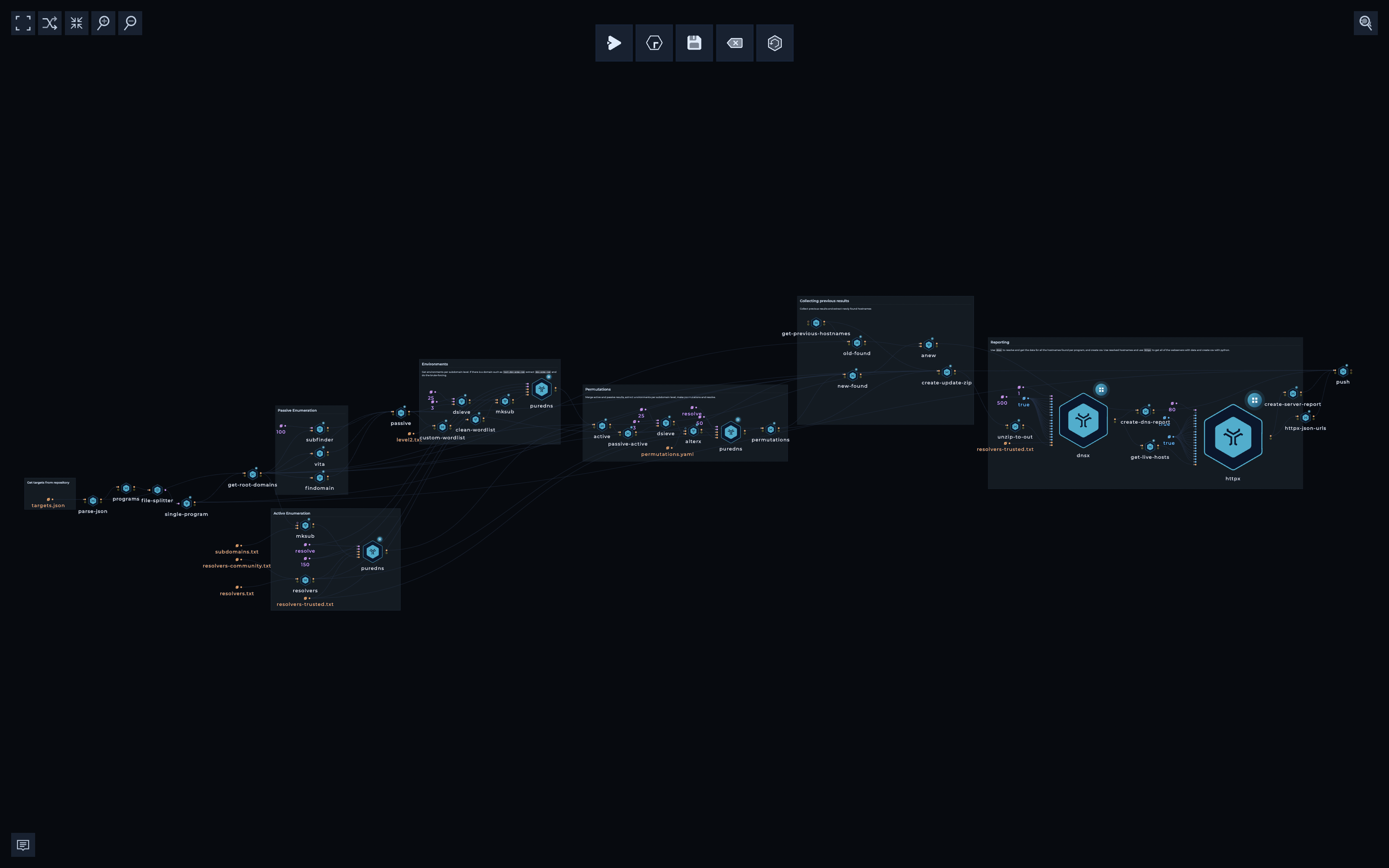 Trickest Inventory 3.0 Workflow