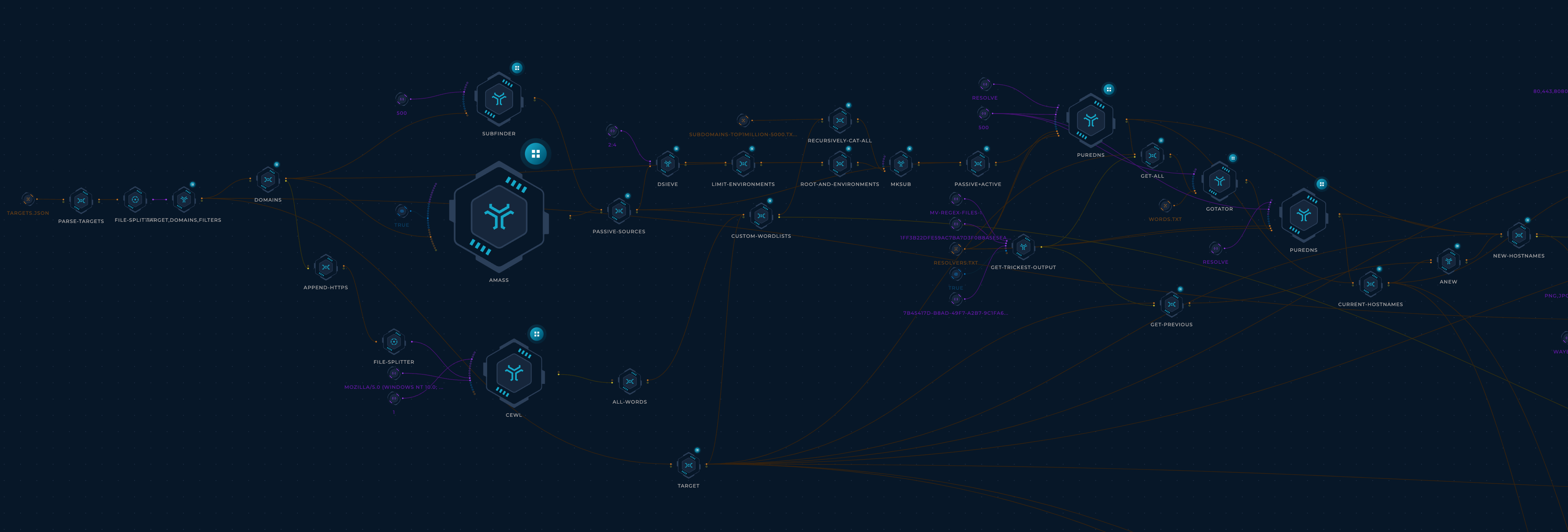 Trickest Workflow - Hostnames