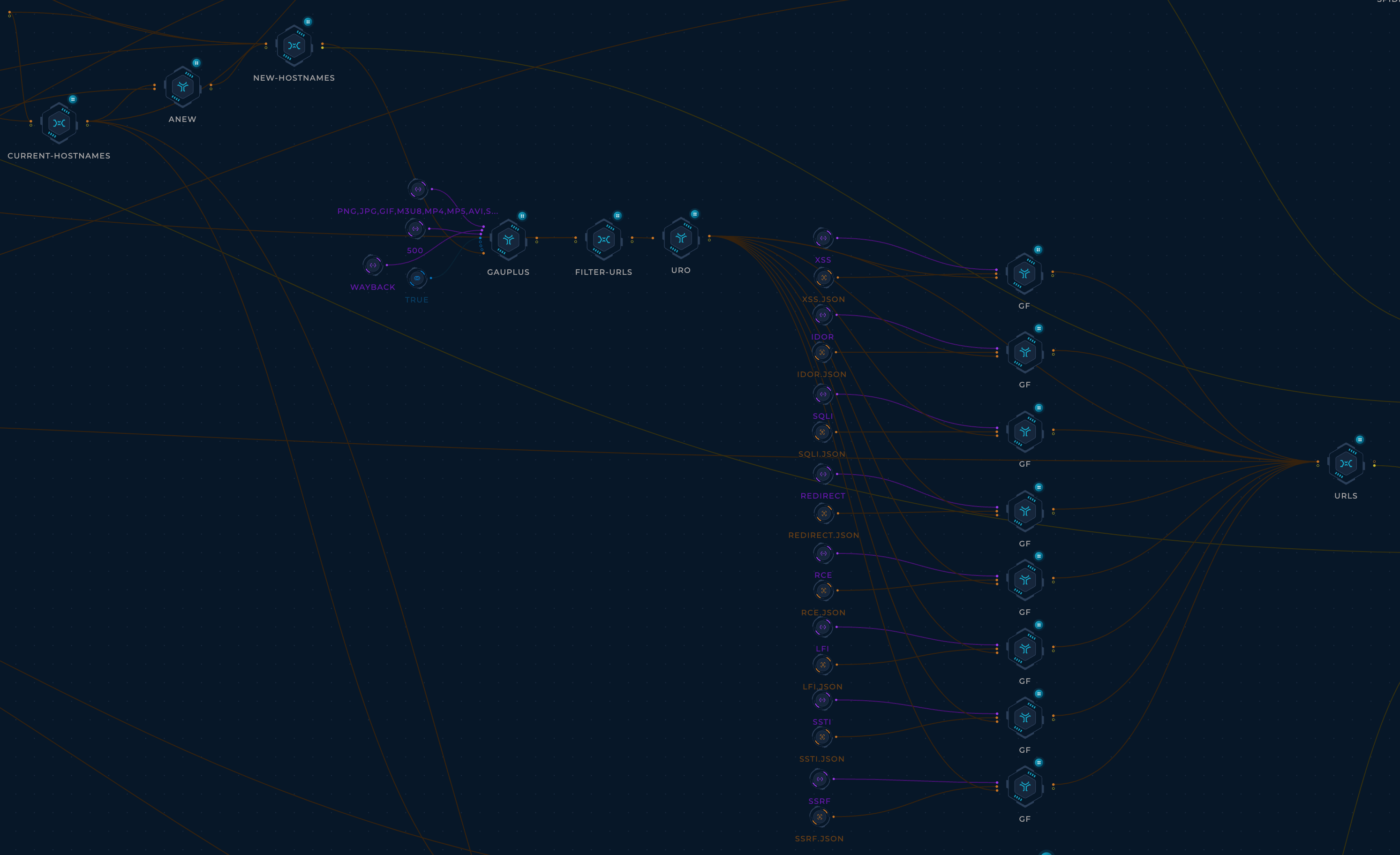 Trickest Workflow - URLs