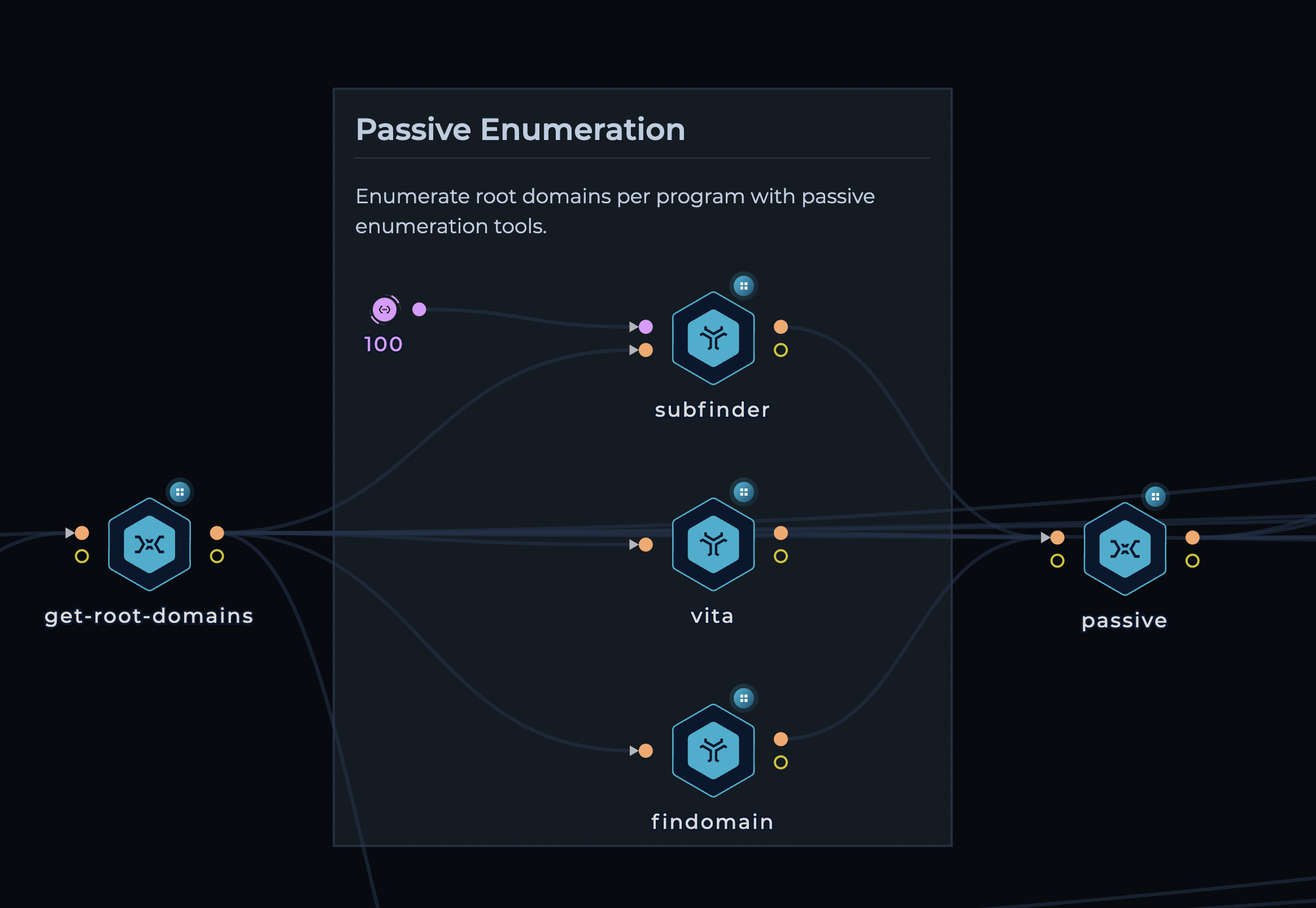 Trickest Passive Enumeration