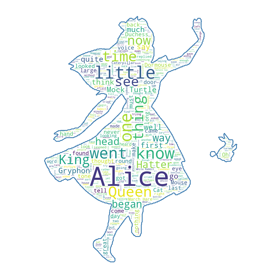 Alice in Wonderland