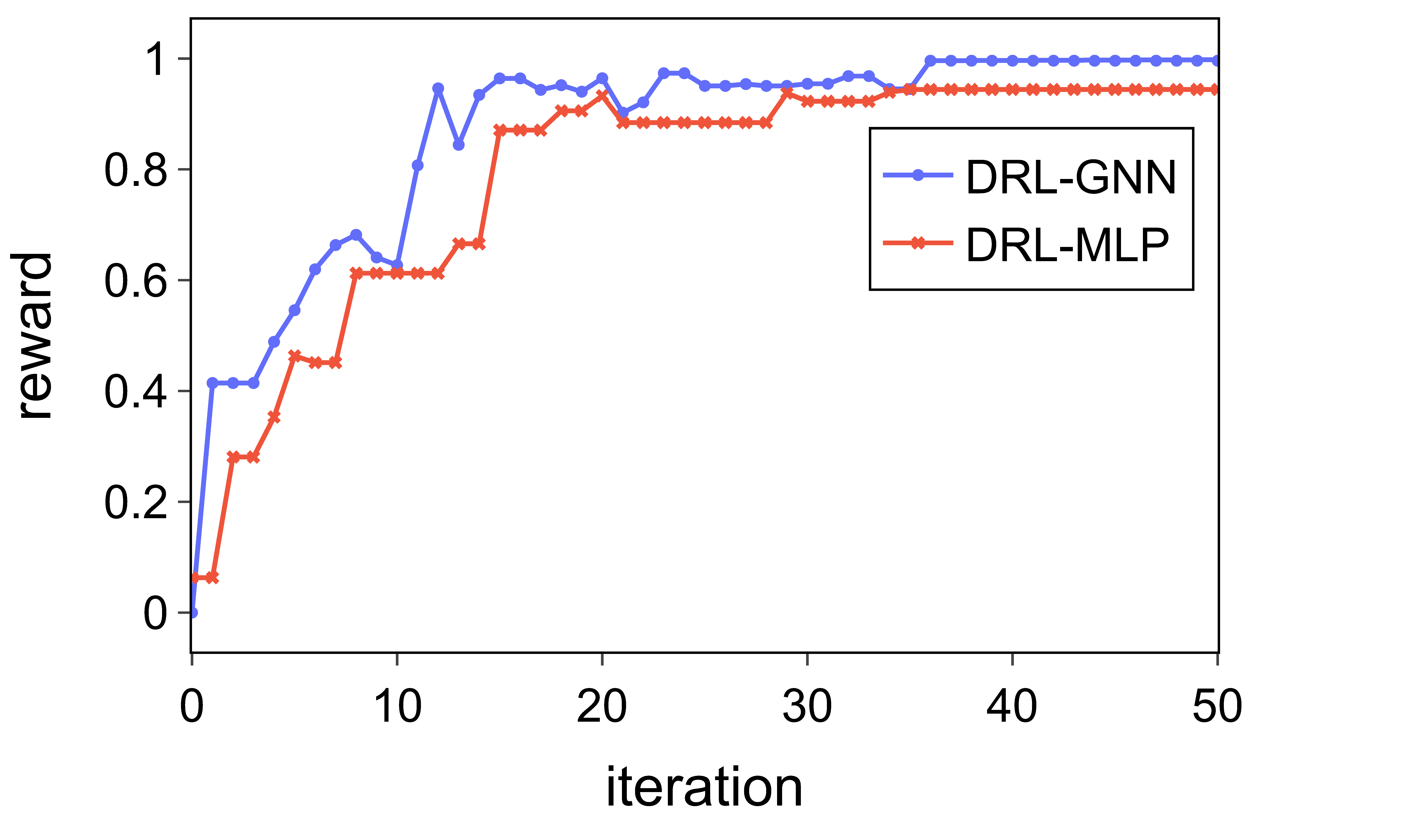 Loading convergence curve