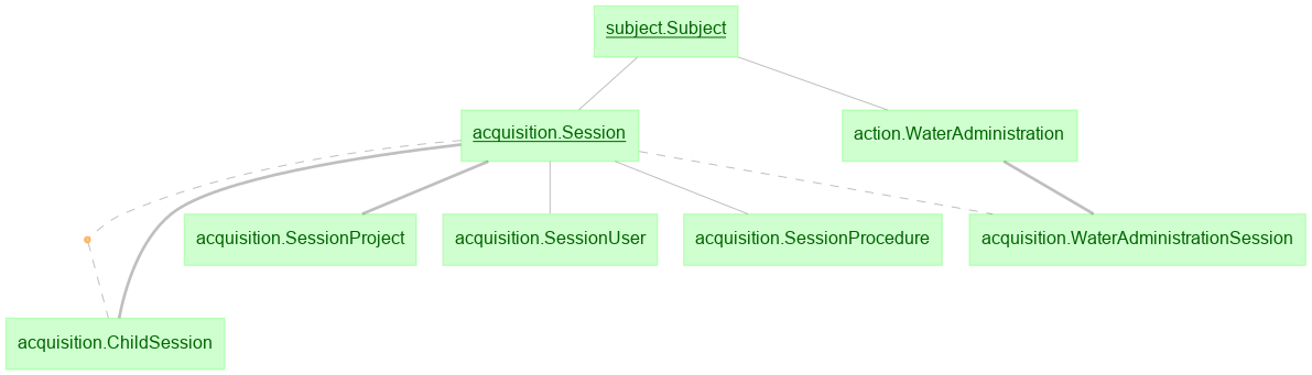 Acquisition Diagram