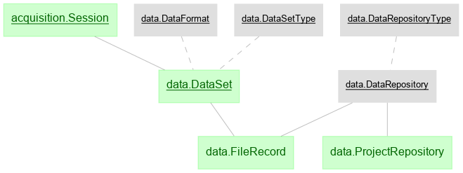 DataDiagram