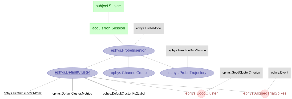 Reference Diagram