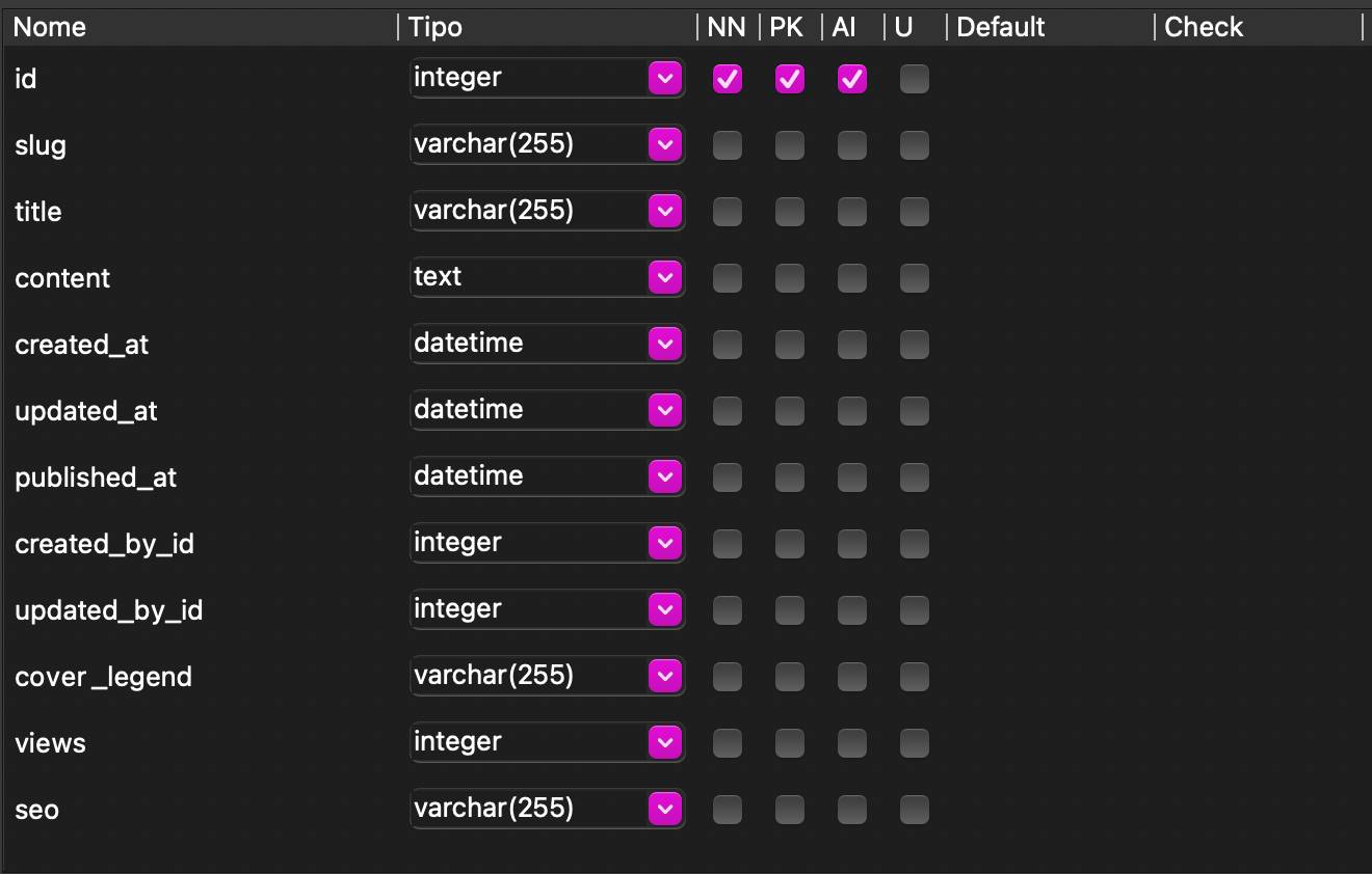 Schema de uma tabela chamada "post" no Sqlite