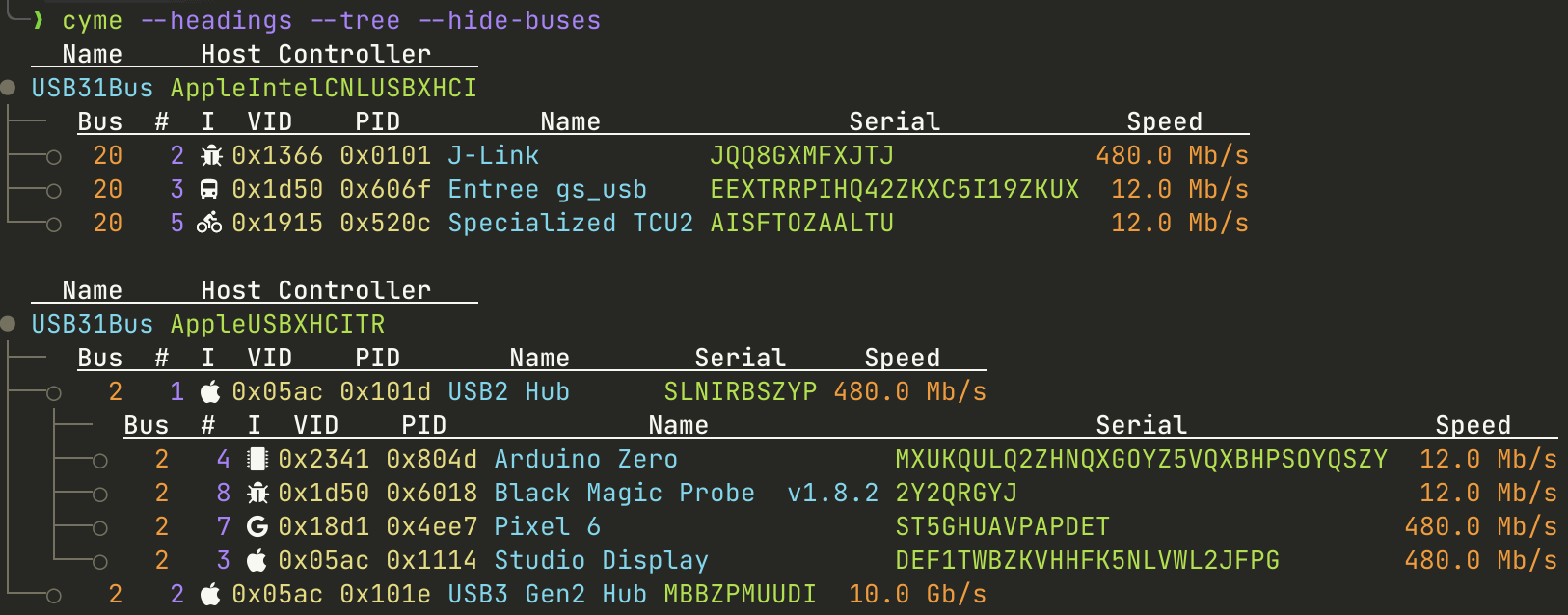 cli tree output